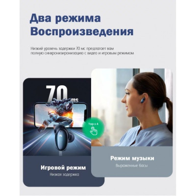 Наушники UGREEN HiTune X5 (WS108), Bluetooth 5.2