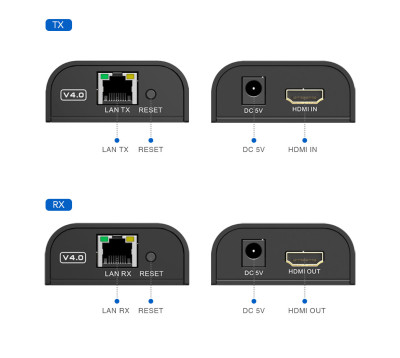 LenKeng LKV373Set (удлинитель HDMI сигнала до 100м., комплект)