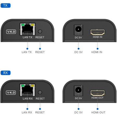 LenKeng LKV373Set (удлинитель HDMI сигнала до 100м., комплект)