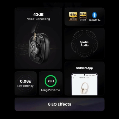 Гарнитура UGREEN HiTune Max5c HP203 (35757) Bluetooth, Черный