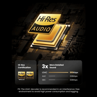 Гарнитура UGREEN HiTune Max5c HP203 (35757) Bluetooth, Черный