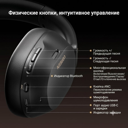 Гарнитура UGREEN HiTune Max5c HP203 (35757) Bluetooth, Черный