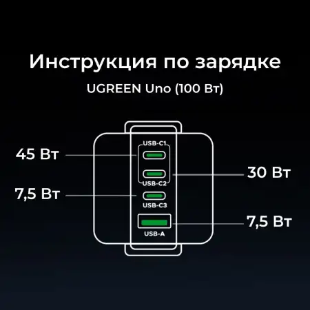 Зарядное устройство на 3xUSB-C+1 USB, 100W, QC4.0+, Nexode Robot GanN, X688 (45515B) UGREEN