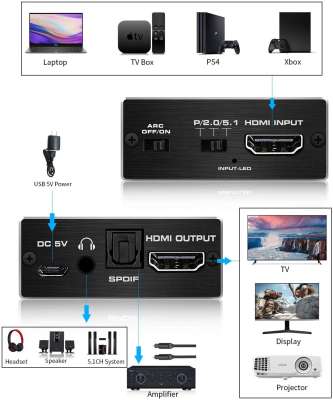 Конвертер HDMI на HDMI+AUDIO SPDIF+ 3,5mm + ARC 4K