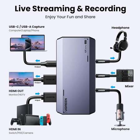 Устройство видеозахвата USB-A/USB-C 4K@60Hz CM700 (25173) UGREEN