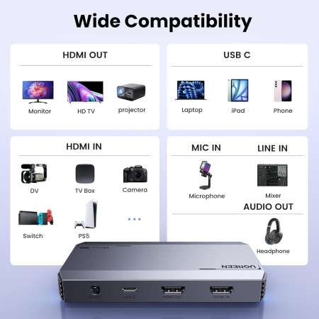 Устройство видеозахвата USB-A/USB-C 4K@60Hz CM700 (25173) UGREEN
