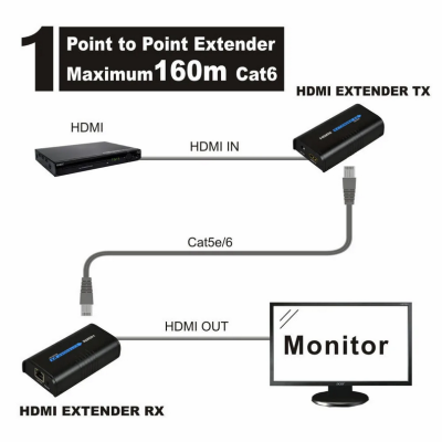 LenKeng LKV373Rx (удлинитель HDMI сигнала до 100м., приемник)