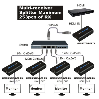 LenKeng LKV373Rx (удлинитель HDMI сигнала до 100м., приемник)