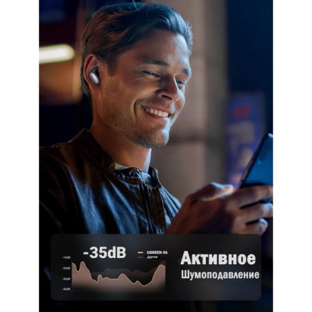 Наушники UGREEN HiTune X6 (WS118), Bluetooth 5.1