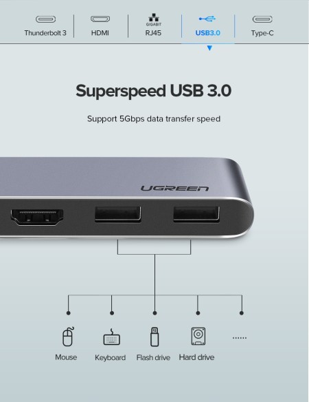 Конвертер двойной USB 3.1(m) Type C на 2xUSB 3.0/HDMI/RJ45/USB Type C/Thunderbolt 3 UGREEN