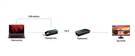 LenKeng LKV372S (удлинитель HDMI, 1080p@60Hz, 50м, UTP, комплект)