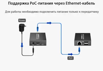 LenKeng LKV372 KVM-P (удлинитель HDMI+USB, POC, 70м, UTP, комплект)