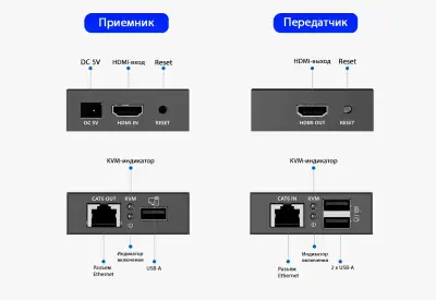 LenKeng LKV372 KVM-P (удлинитель HDMI+USB, POC, 70м, UTP, комплект)