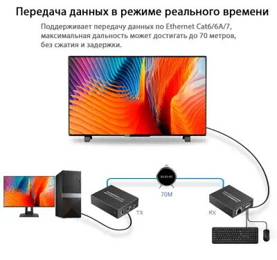 LenKeng LKV372 KVM-P (удлинитель HDMI+USB, POC, 70м, UTP, комплект)