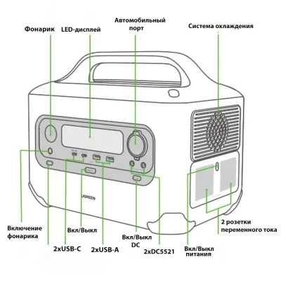 Портативная зарядная станция PowerRoam GS1200 (15054) UGREEN