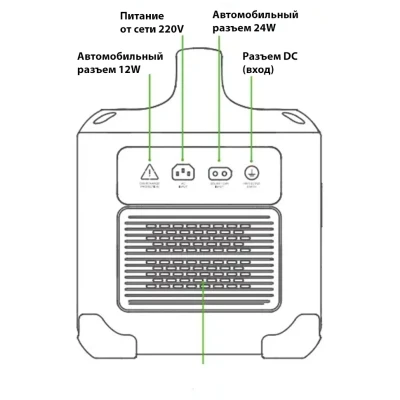 Портативная зарядная станция PowerRoam GS1200 (15054) UGREEN