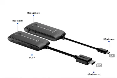LenKeng LKV488 TypeC  (удлинитель HDMI, 20м, 4K@60Hz, Wireless, комплект)