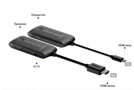 LenKeng LKV488 TypeC  (удлинитель HDMI, 20м, 4K@60Hz, Wireless, комплект)