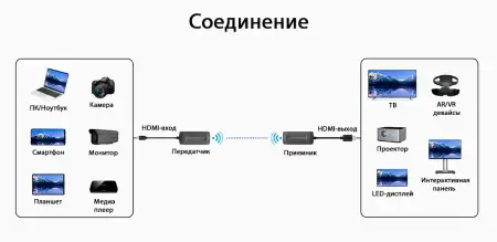 LenKeng LKV488 TypeC  (удлинитель HDMI, 20м, 4K@60Hz, Wireless, комплект)