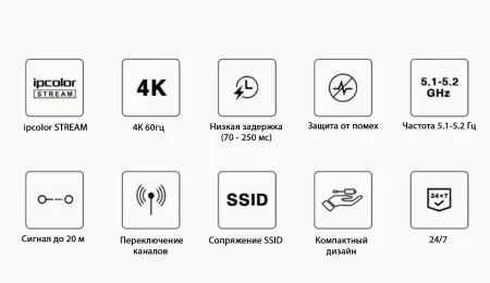 LenKeng LKV488 TypeC  (удлинитель HDMI, 20м, 4K@60Hz, Wireless, комплект)