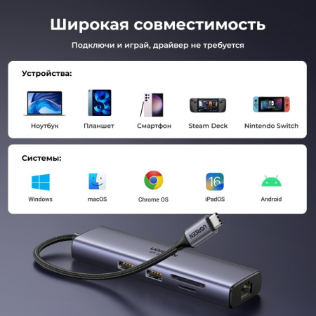 Док-станция USB-С 7-в-1, CM512 (60515) UGREEN