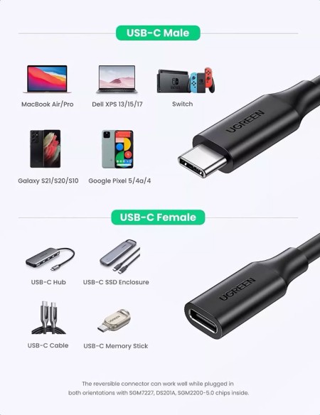 Кабель USB(m) C 3.1 Gen2- USB(f) C, 10Gbps, 5A, 100W, 1m. удлинитель US353 (10387) UGREEN