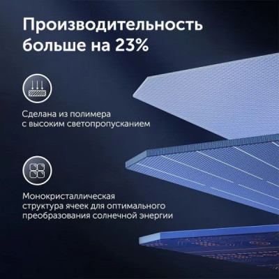 Солнечная панель 200W (SC200) UGREEN