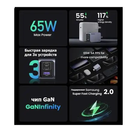 Зарядное устройство на 2xUSB-C+1 USB, 65W, QC4+/PD3.0, Nexode Pro, GaNInfinity X755 (25871) UGREEN