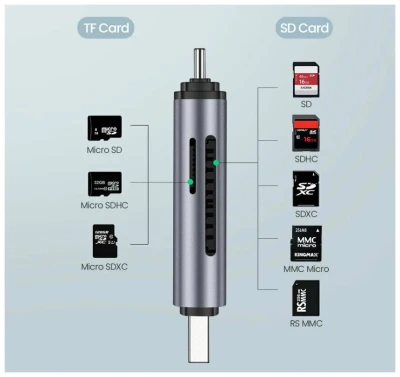 USB 3.0/USB-C CardReader CM185 (50706) UGREEN