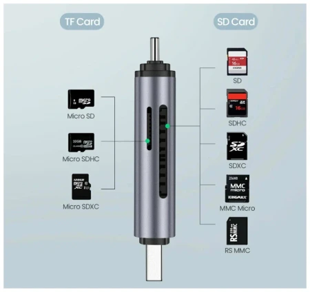 USB 3.0/USB-C CardReader CM185 (50706) UGREEN