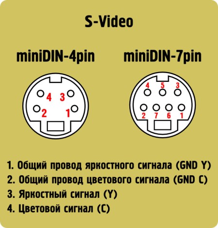 Кабель S-VIDEO(m) - AV(f) 0.15m