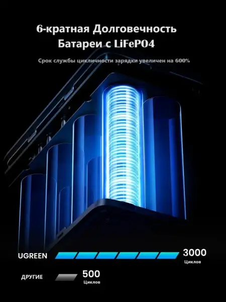 Мобильный аккумулятор Power Bank, 48000mAh, DigitalDisplay, 300W, серый, PB770 (25286) UGREEN