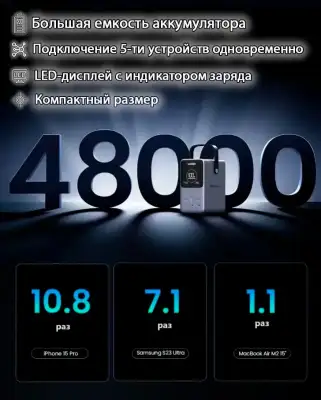 Мобильный аккумулятор Power Bank, 48000mAh, DigitalDisplay, 300W, серый, PB770 (25286) UGREEN