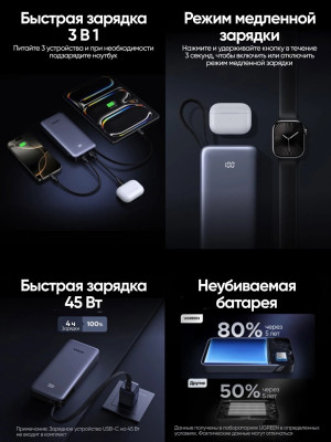 Мобильный аккумулятор Power Bank, 20000mAh, 55W, 2C1A, CCC, PB537 (95178B) UGREEN