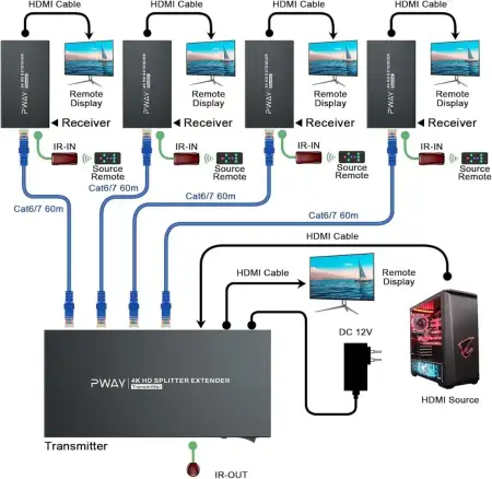 Удлинитель HDMI Extender, Splitter 1x4, 4K@60Hz, 60m, EDID, UTP (PW-HT247P4) PWAY