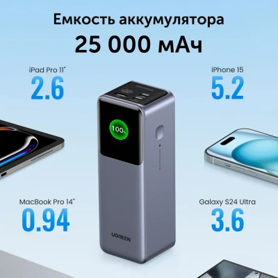 Мобильный аккумулятор Power Bank, 25000mAh, DigitalDisplay, 200W, серый, PB722 (35525B) UGREEN