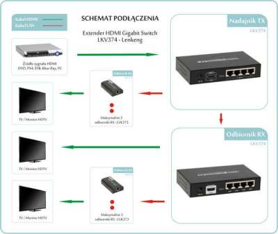 LenKeng LKV374 (Удлинитель HDMI до 120м, со встроенным 4 портовым сплиттером)