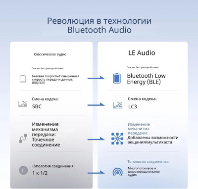USB-C Bluetooth V6.0 Audio Transmitter, LC3/Auracast, BT701 (65708) UGREEN