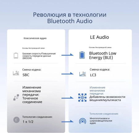 USB-C Bluetooth V6.0 Audio Transmitter, LC3/Auracast, BT701 (65708) UGREEN
