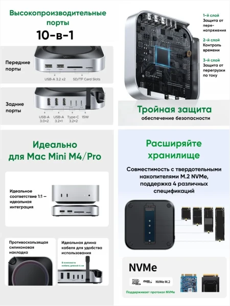 Док-станция USB-C 11-в-1, для Mac mini M4, CM841 (65487) UGREEN