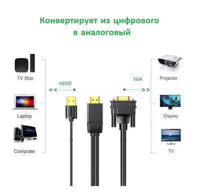 Кабель HDMI(m) - VGA(m), 1.5m, MM101 (30449) UGREEN