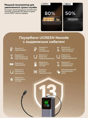 Мобильный аккумулятор Power Bank, 20000mAh, 165W, 2C1A, CCC, PB726 (95670B) UGREEN