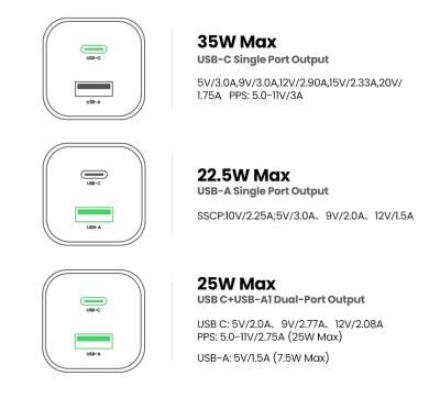 Зарядное устройство на 1xUSB-C+1 USB, 35W, QC3.0, Gan X CD350 (15539) UGREEN