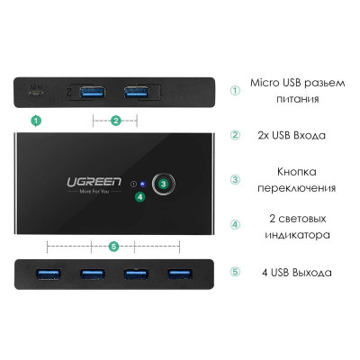 USB 3.0 Switch 4x2 port US2116 (30768) UGREEN
