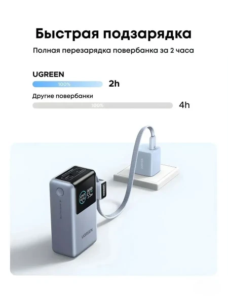 Мобильный аккумулятор Power Bank, 10000mAh, 55W, CCC, 1C1A, голубой, PB727 (75701C) UGREEN
