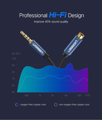 Кабель Audio(m) 3.5mm - Audio(f) 3.5mm, 2m. AV118 (40675) UGREEN