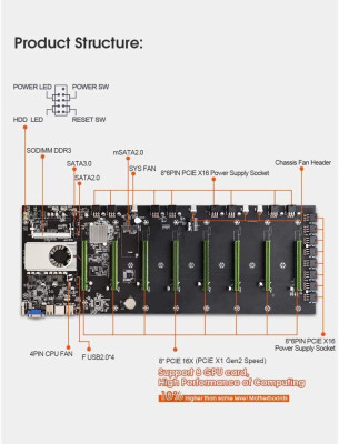 Материнская плата BTC-D37, 8*PCIE 16X