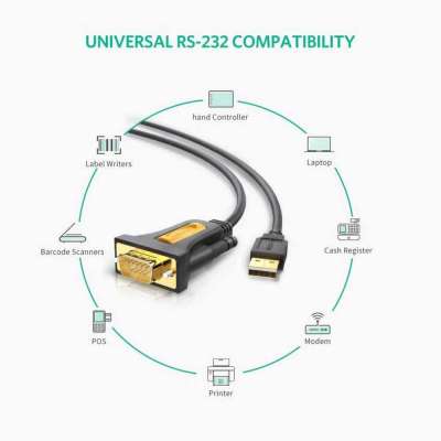 Конвертер USBm на COMm RS232, PL2303, 1m CR104 20210 UGREEN
