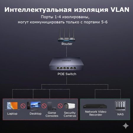 UGREEN, CM741 (35371EU), Коммутатор 6-портовый, PoE 1Gb/s