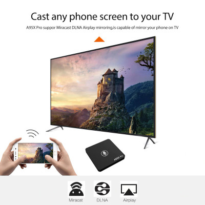 Приставка Android TV A95X